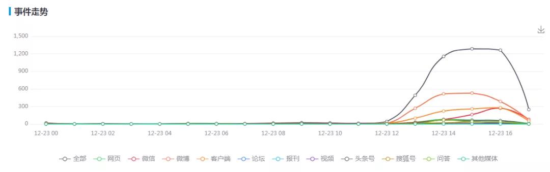微信更新后朋友圈8.0.36,微信更新版朋友圈怎么很大了