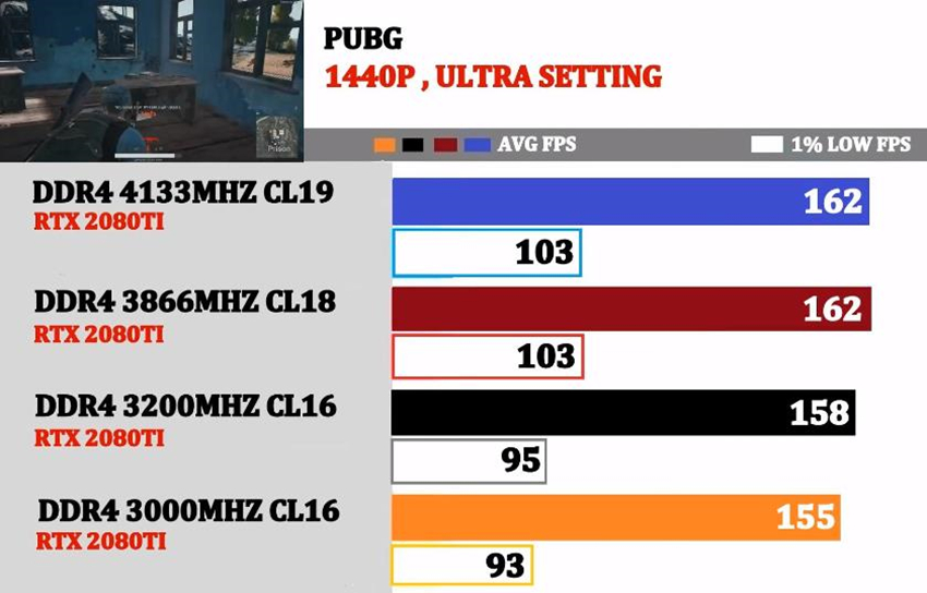 内存频率到底有什么用,内存频率有超的必要么