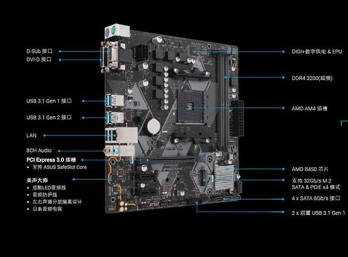 英特尔核显玩dota2,cpu集成显卡打游戏够用吗