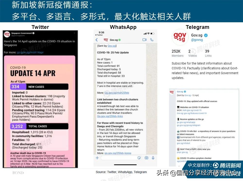 “互联网女皇”疫情趋势报告全文:新冠疫情过后,世界将会怎样?