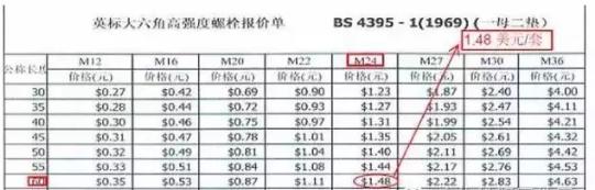 高强度螺栓和不锈钢螺栓区别,高强度螺栓与镀锌螺栓有什么区别