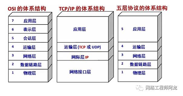 is路由协议基础知识,is-is路由协议容易学习吗