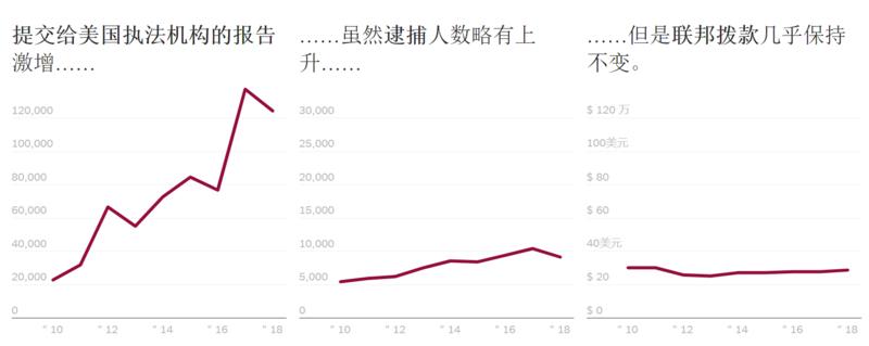 英孚外教性剥削中国女生案背后:失控的网络儿童色情“流行病”