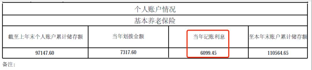有人竟到账3000多元！交五险一金的看看，个人账户又多了一笔钱
