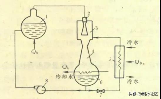 四种制冷方法图片,各种制冷方式的制冷效率