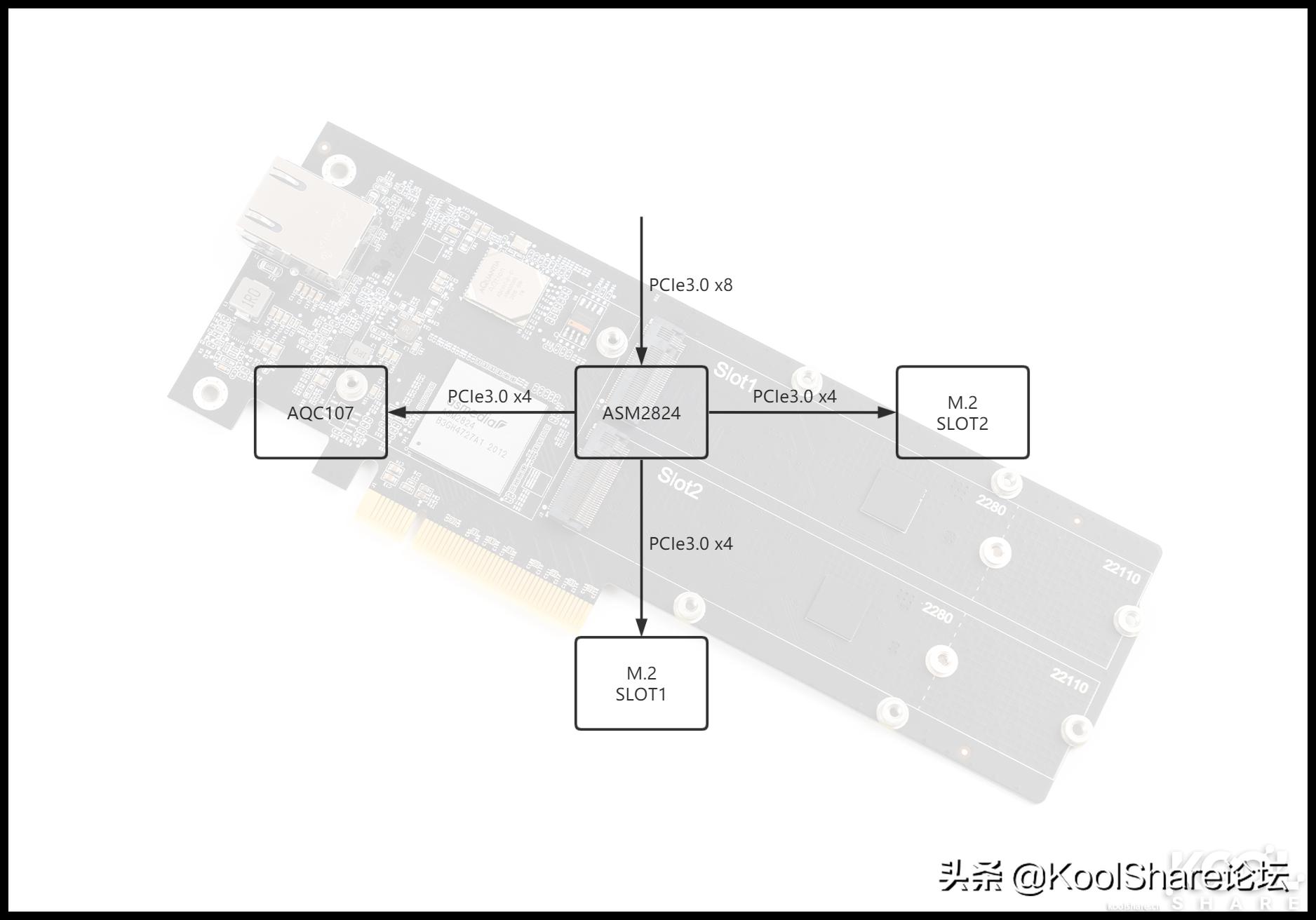 群晖e10m20-t1,群晖1821深度评测