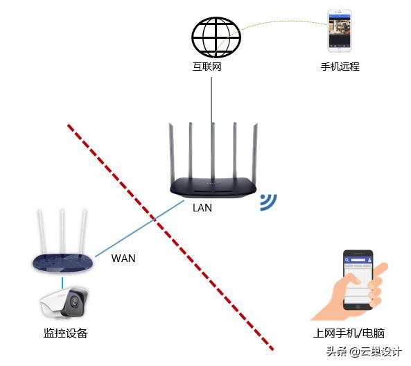 网络开放式的怎么连接监控,监控专用网络如何实现互联网互联