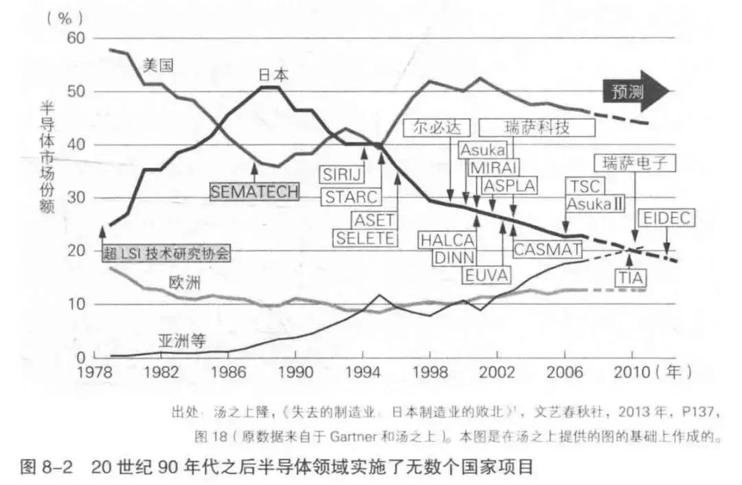 日本大败局在线阅读,日本电子大败局