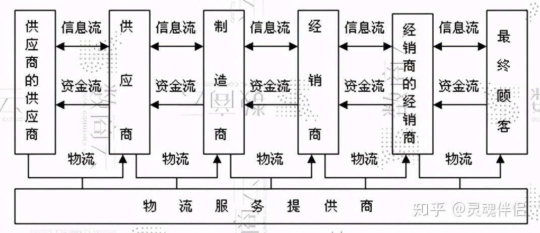 供应链服务平台发货,供应链服务平台合作