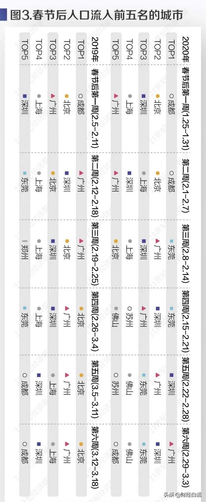 各城市经济复苏排名 (苏州零跑女子驾培公司如何)
