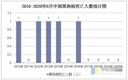 黑热病的预防处置措施,关于黑热病您了解多少