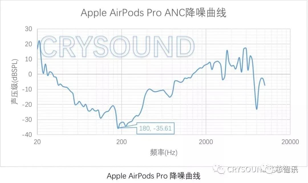 tws耳机高音质方案,tws耳机降噪能力看哪些关键因素