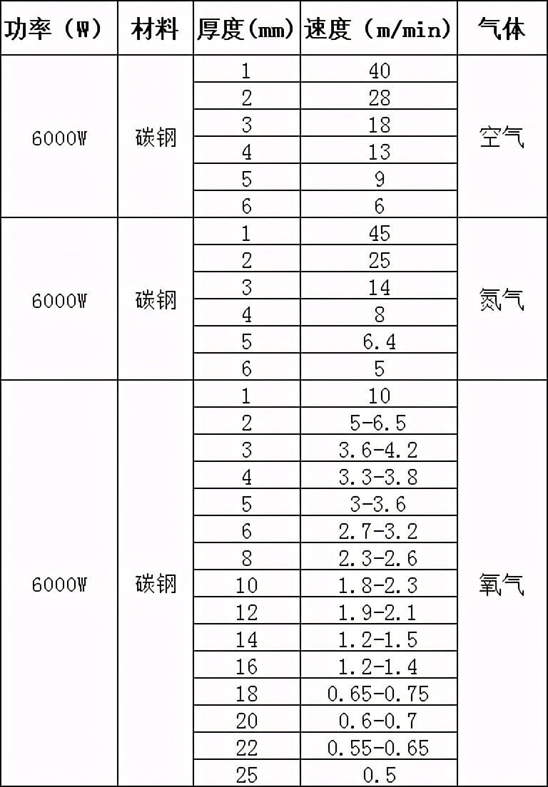 激光切割碳钢焦点对切割的影响,激光频率对碳钢切割的影响