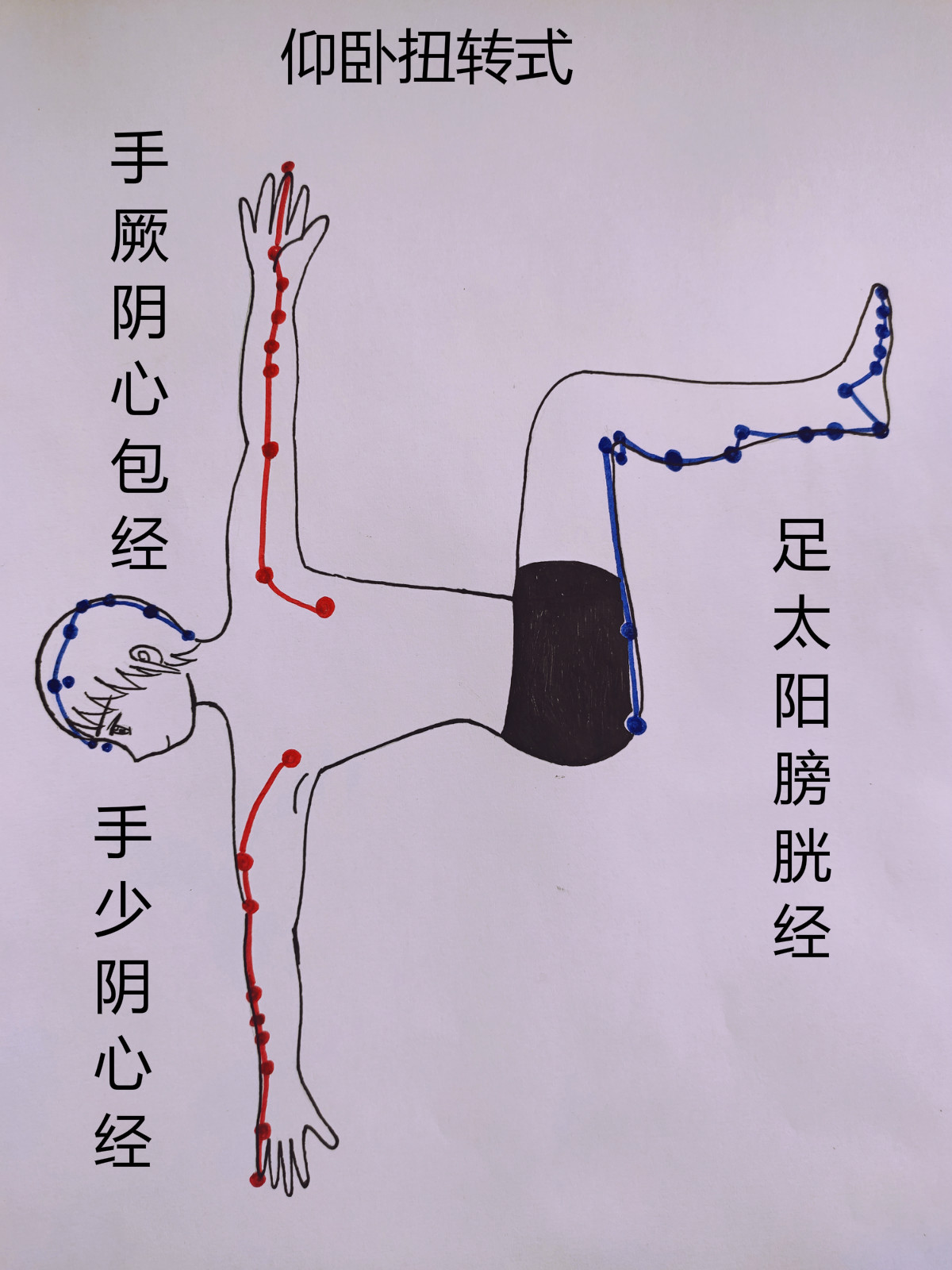 姨妈期疼痛瑜伽缓解体式,缓解痛经的瑜伽经络操初学者