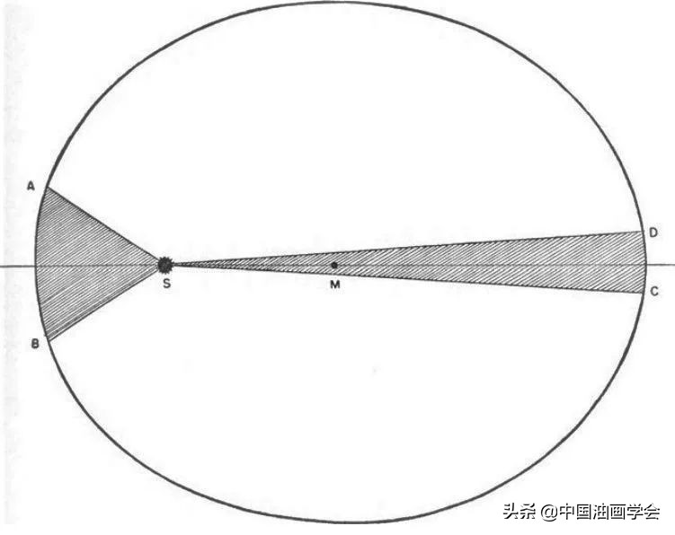 比较|作为艺术批评家的伽利略（下）