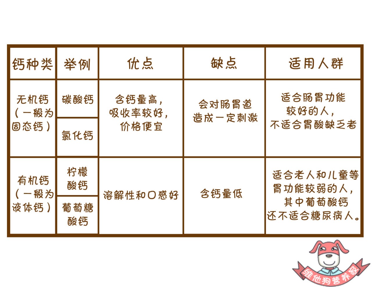 如何补钙最高效？这样挑选和服用钙片能让你事半功倍