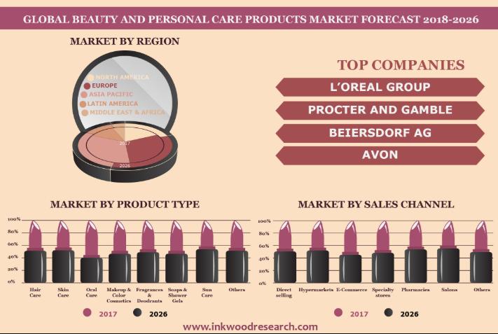美国好用的美妆产品,美妆大牌最好用的产品