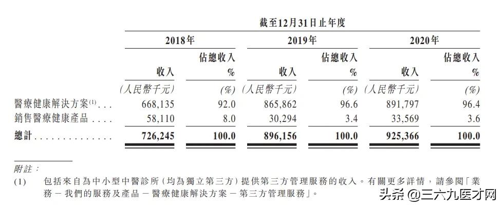 连锁中医馆有哪些,连锁中医馆需要哪些条件