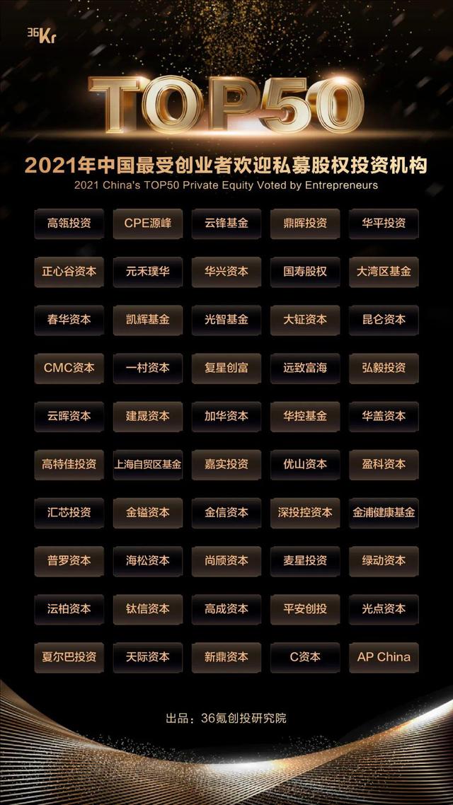 适合大学生投资的创业项目,有专门做大学生创业的投资机构么