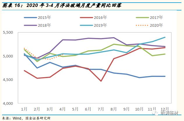 国金研究工程机械深度分析,国金研究投资策略
