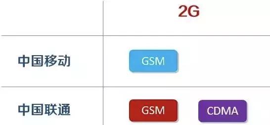 移动3g现状,中国移动3g网络好吗