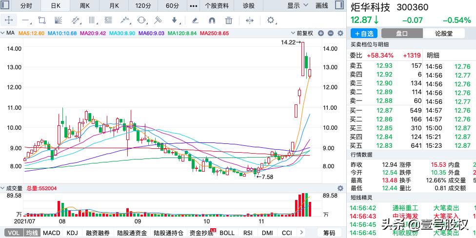 a股单日最大涨幅排行榜,a股上市至今涨幅最大的前十股票