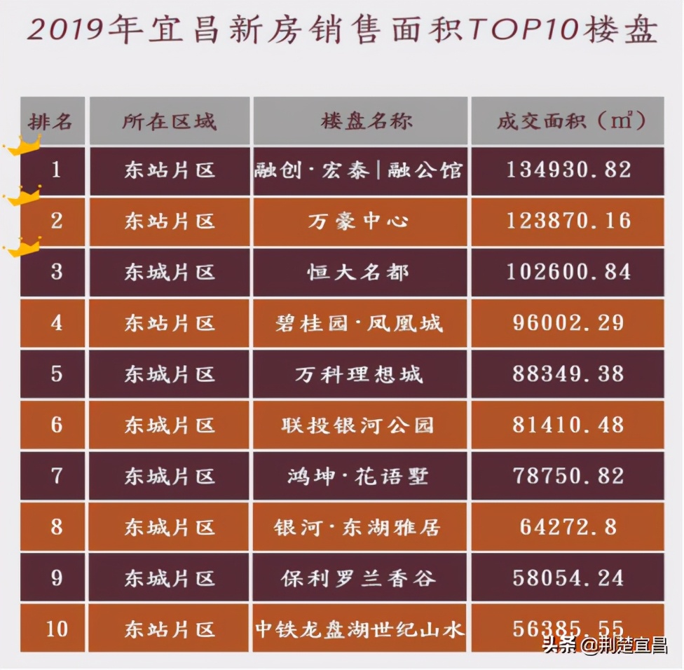 宜昌融创有什么前景,湖北宜昌融创