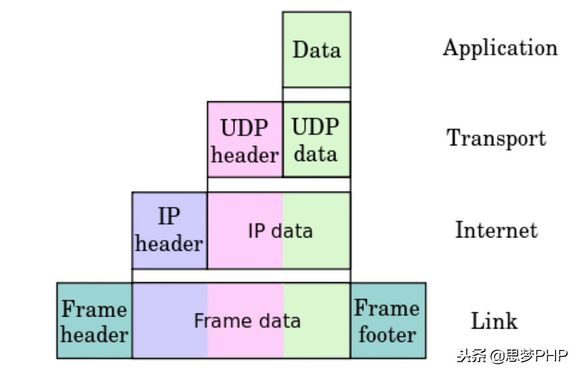 玩转linux是不是需要学好英语,socket深度解析