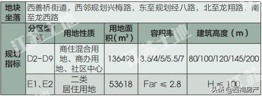 雨花区名校签约,雨花台区集中推出20幅优质地块