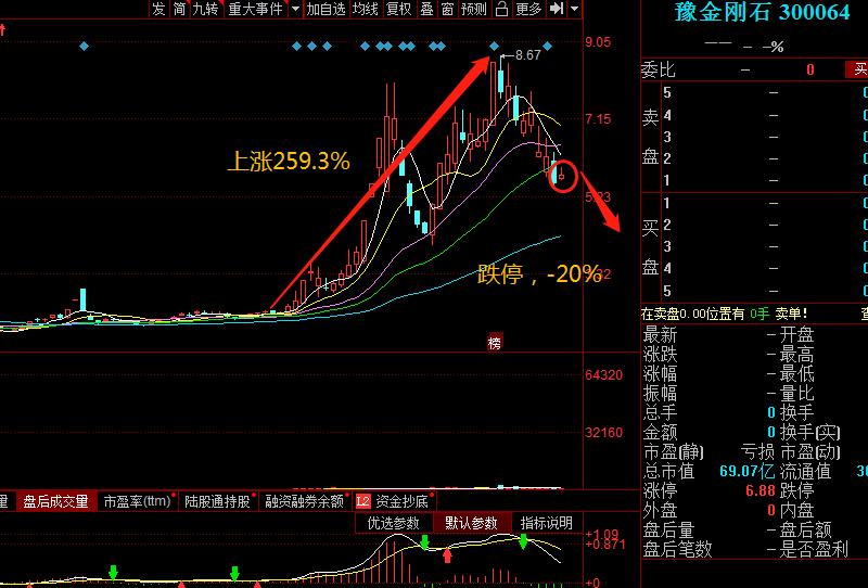 刀尖上起舞玩出火，奇葩龙头玩成ST