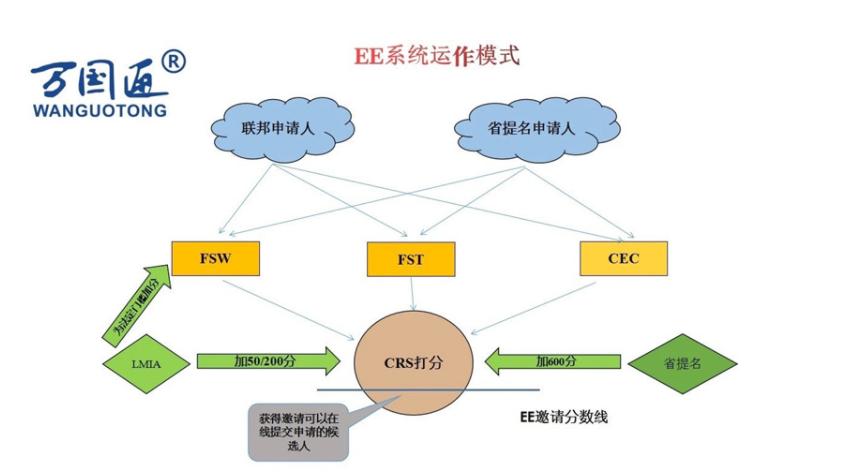 加拿大IT技术人才项目蓝皮书2021，一年工作经验也能拿到枫叶卡