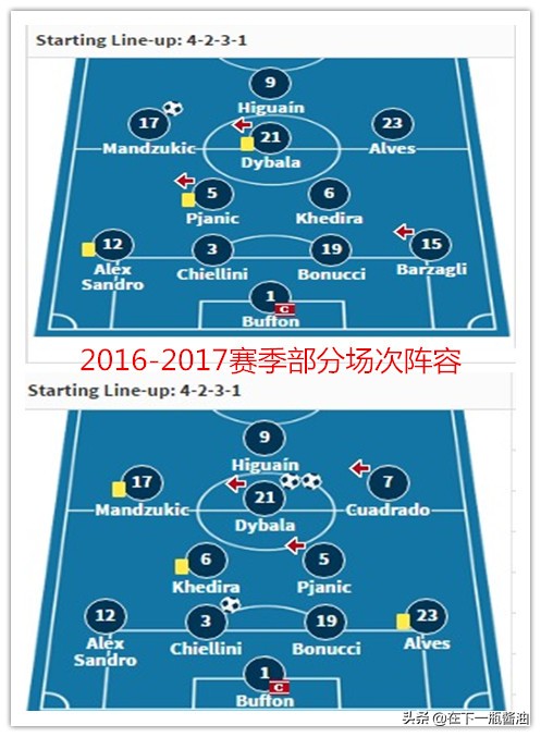 保罗迪巴拉现在怎么样了,保罗迪巴拉最近伤情