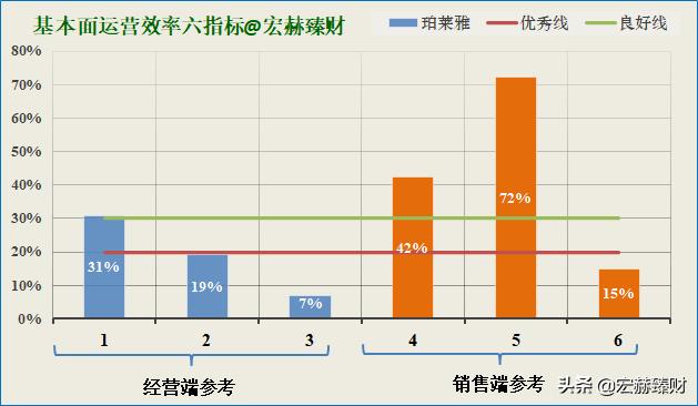 护城河价值分析,护城河指标公式