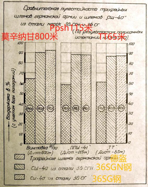 二战防护性能最好的头盔,二战苏德武器装备对比