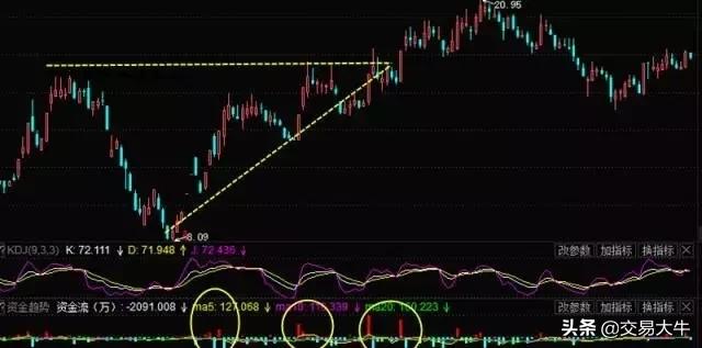 期货交易各种形态分析图,期货交易的9大层次