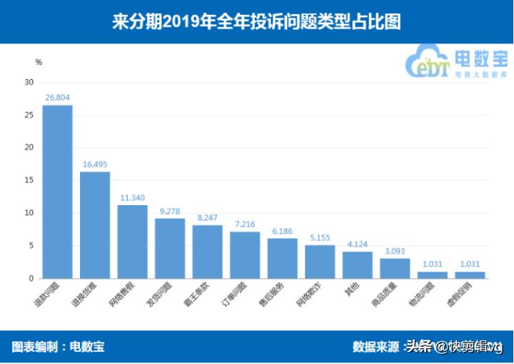 分期乐和好分期哪个好申请,来分期跟分期乐是一个平台吗