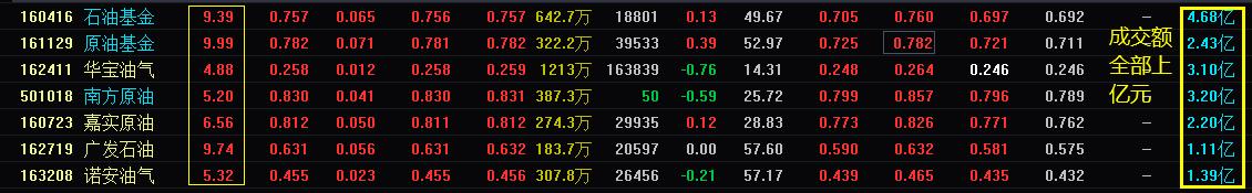 原油投资哪个板块,原油投资类基金有哪些