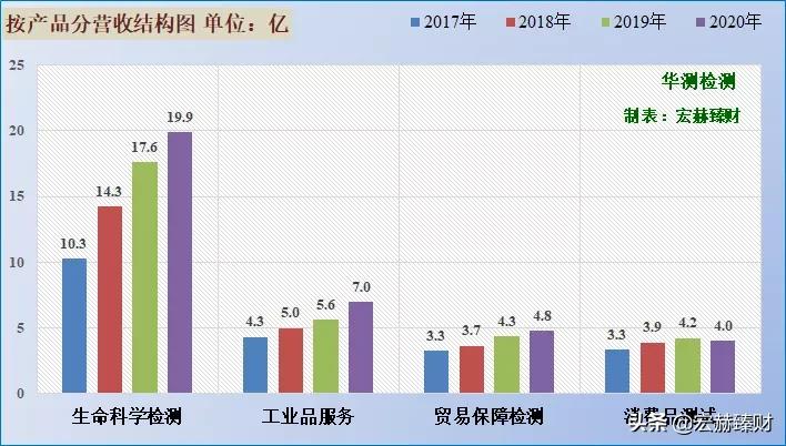 碳中和碳监测,碳中和查询