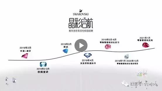 施华洛世奇校招入职轻奢品行业，究竟怎样？