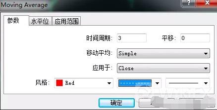 外汇均线最佳组合方法,外汇短线15分钟指标技巧