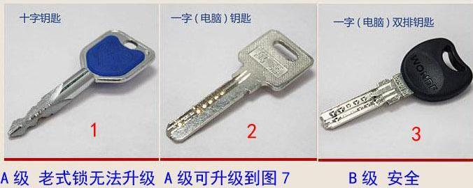 用钥匙怎么辨认锁芯是不是自己的,海口门锁开锁师傅