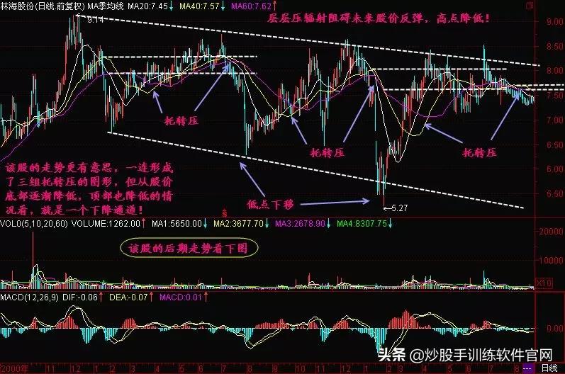 牛股爆发前的均线特征,牛股起涨前的绝佳买入信号指标