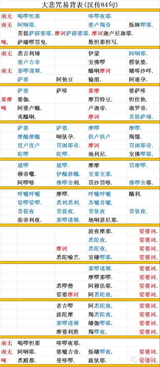 观音菩萨十二大愿大悲咒,观音菩萨大悲咒