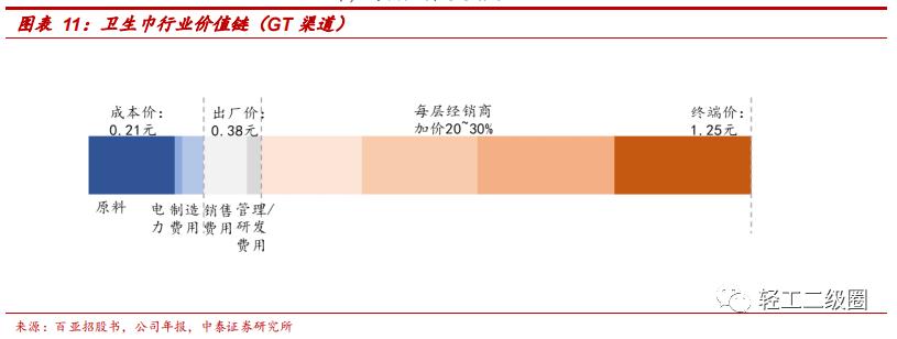 卫生巾市场的机会和不足分析,卫生巾市场分析报告