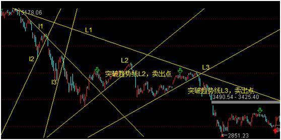 简单实用的趋势交易法,趋势交易法原理与操盘策略