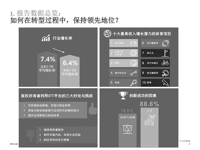 普华永道发布最新报告,普华永道2019年