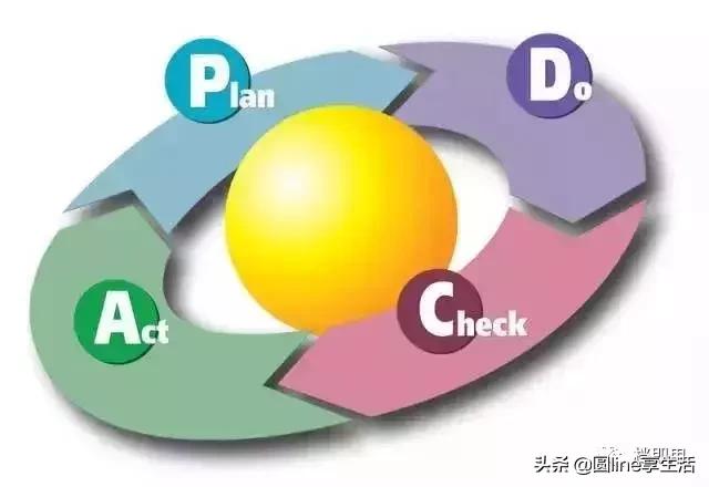 qcc缁勫湀鍩烘湰鍘熷垯,qcc涓冨ぇ鎵嬫硶鍏ぇ姝ラ