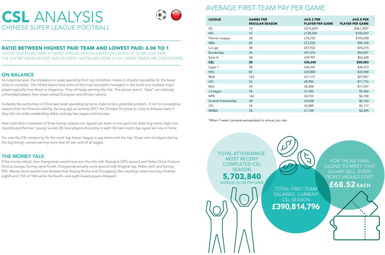 中超规定顶级外援年薪限定多少,中超限制薪水标准