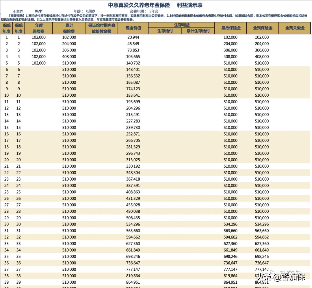 友邦保险传世金生怎么样,友邦传世金生2018有人拿到钱了吗