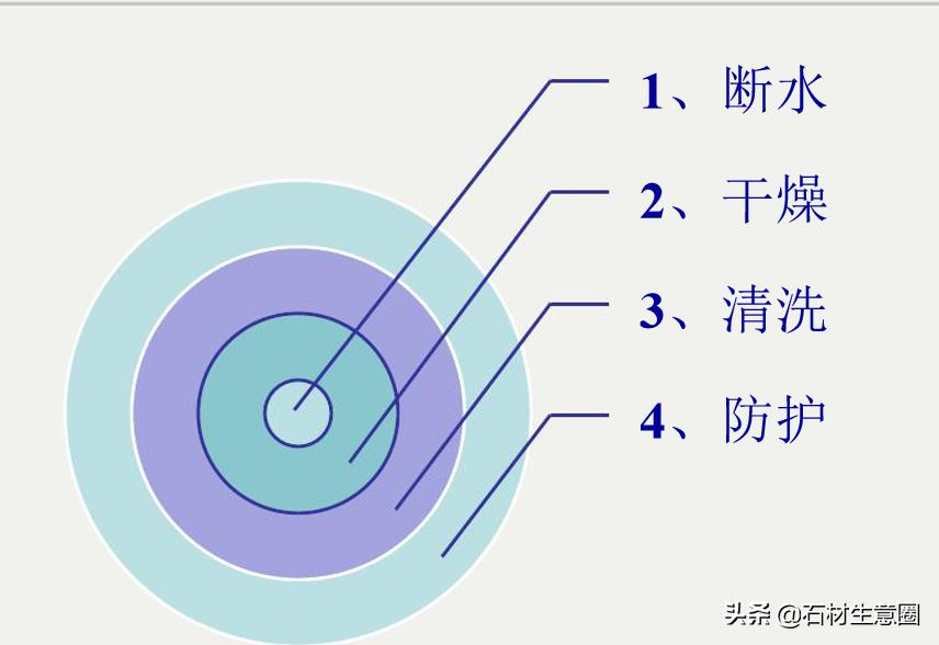 石材防护做法现场,石材地面防护工艺流程